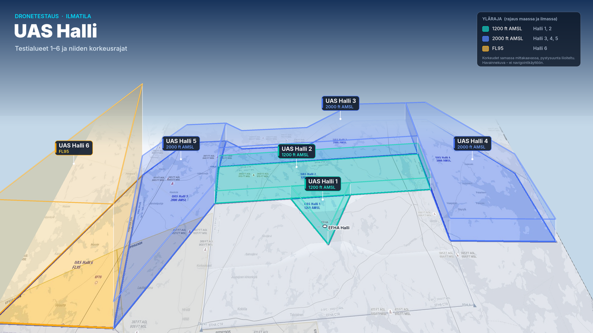UAS Hallin alueiden havainnekuva: Halli 1–2, 1200 ft AMSL; Halli 3–5, 2000 ft AMSL; Halli 6, FL95.
